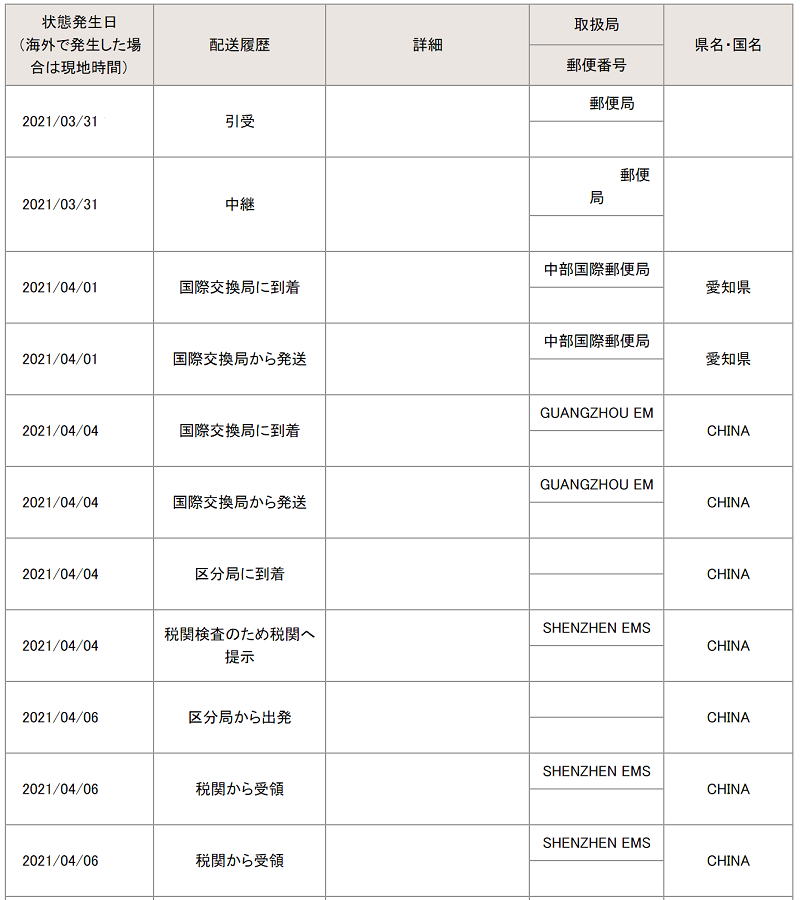 日本から中国へemsどのぐらいの日数で届くのか しばなつブログ