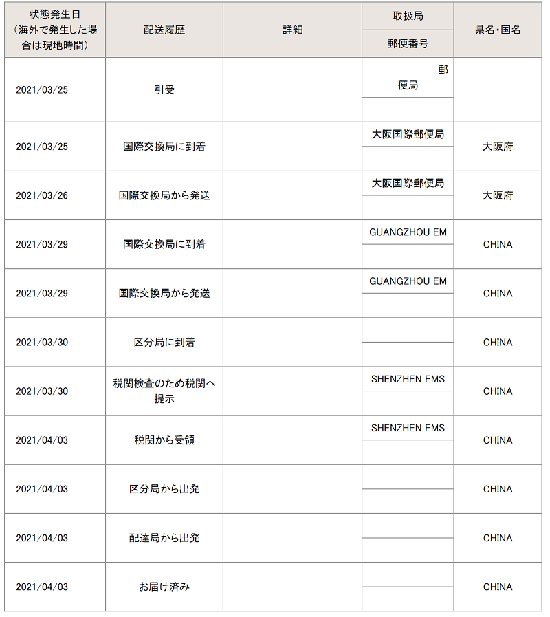 日本から中国へemsどのぐらいの日数で届くのか しばなつブログ